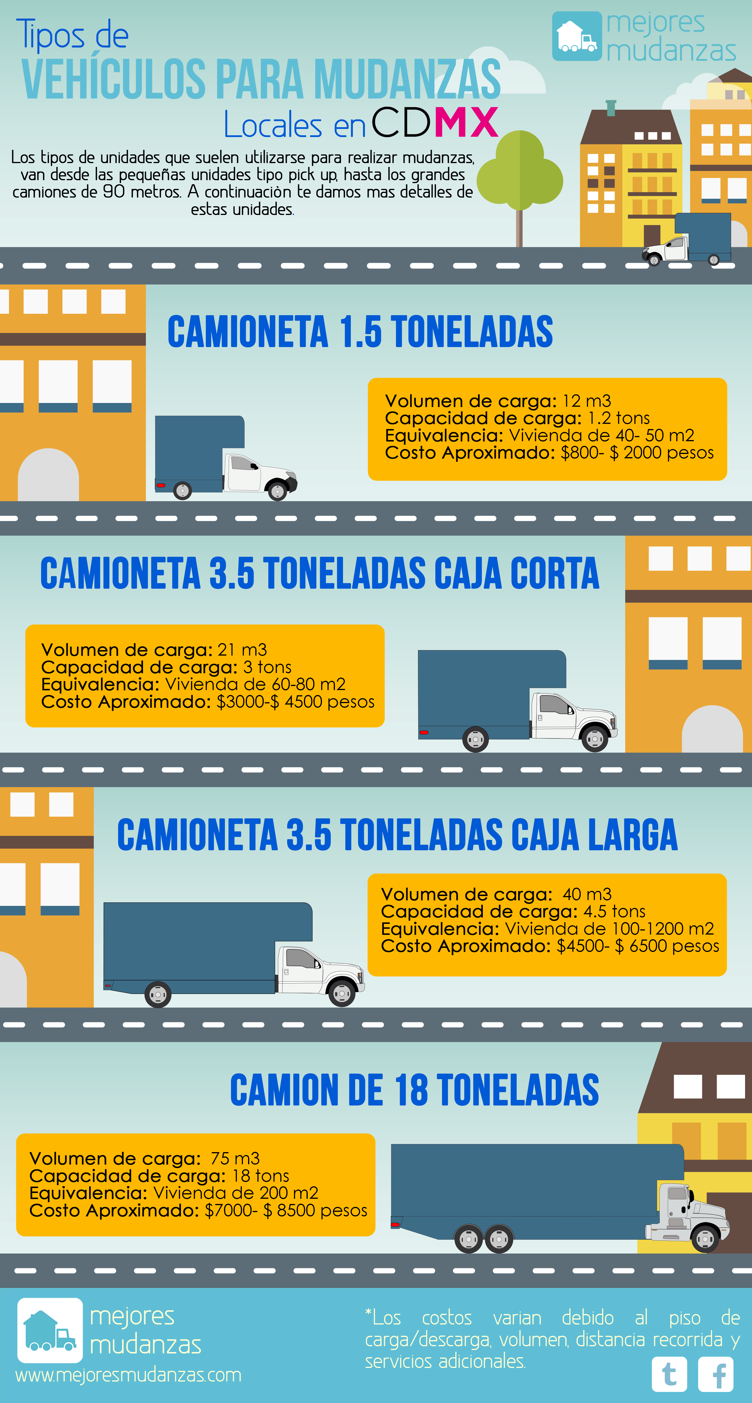 Infografia-tipos de unidades Mudanza-CDMX